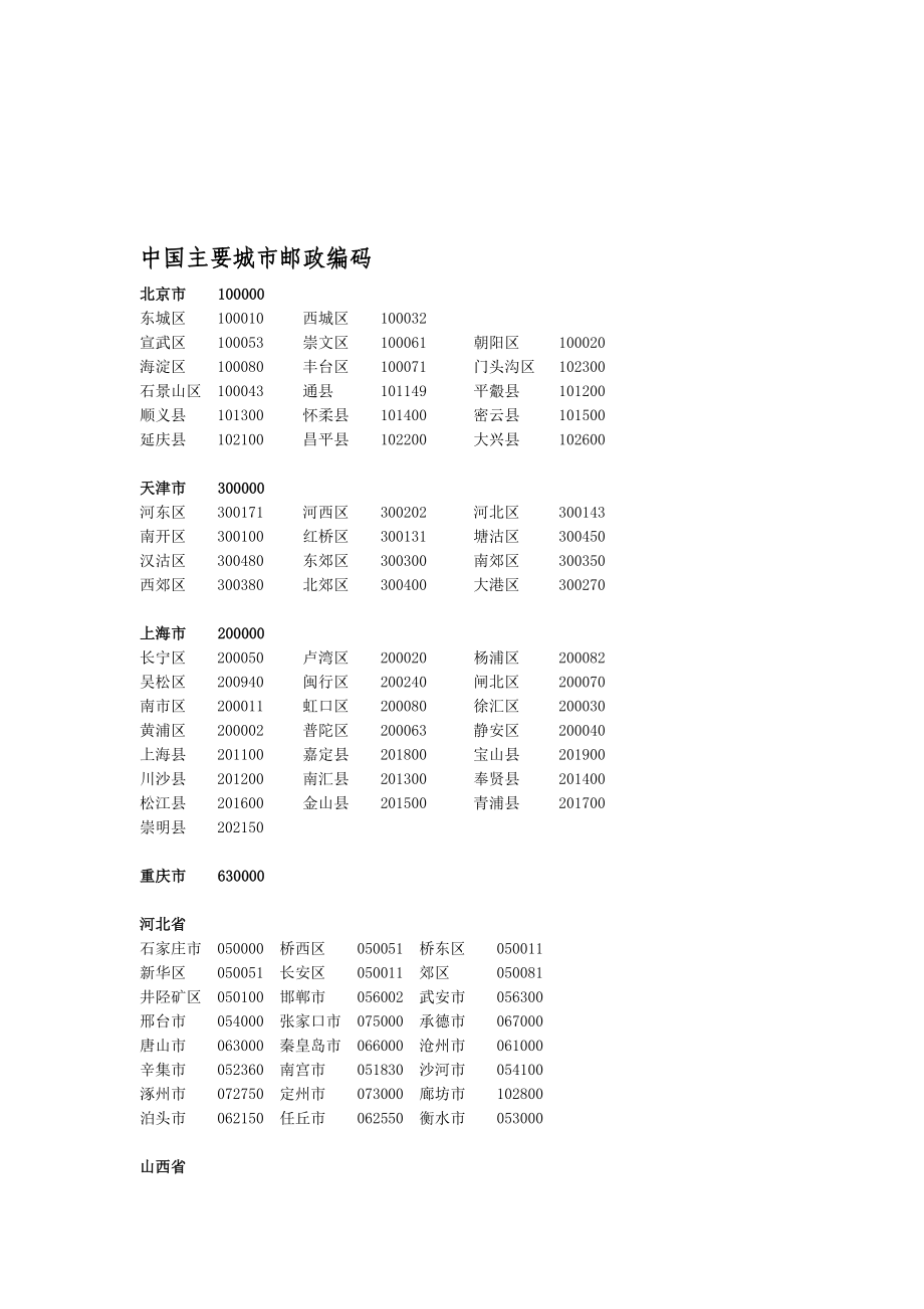 中国主要城市邮政编码_第1页