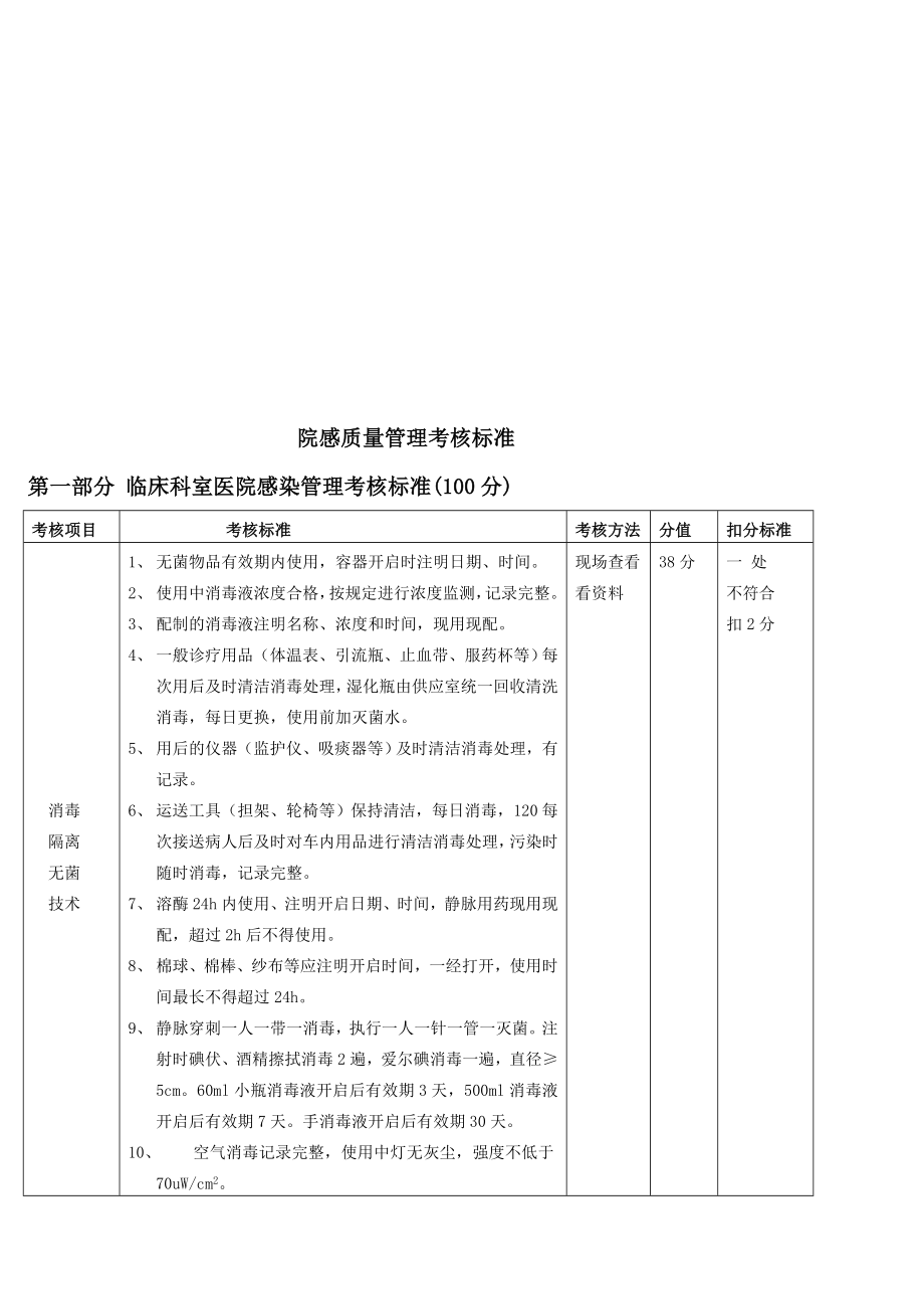 院感质量管理考核标准_第1页