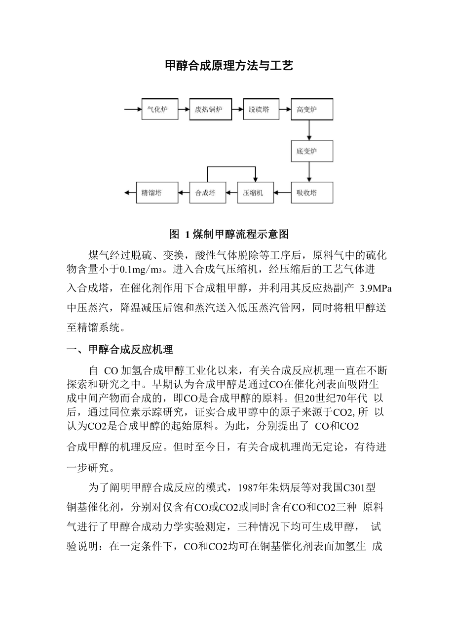 甲醇合成原理方法与工艺_第1页