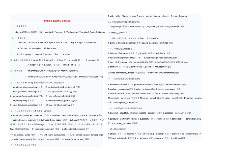 徐彦文高考英语单词拼写必背全表_第1页
