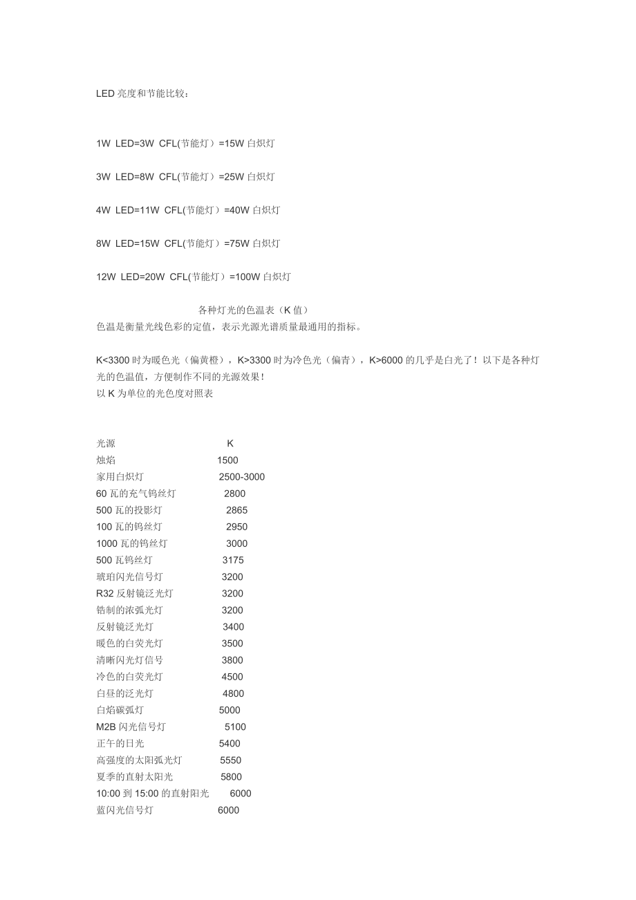 LED亮度和节能比较_第1页