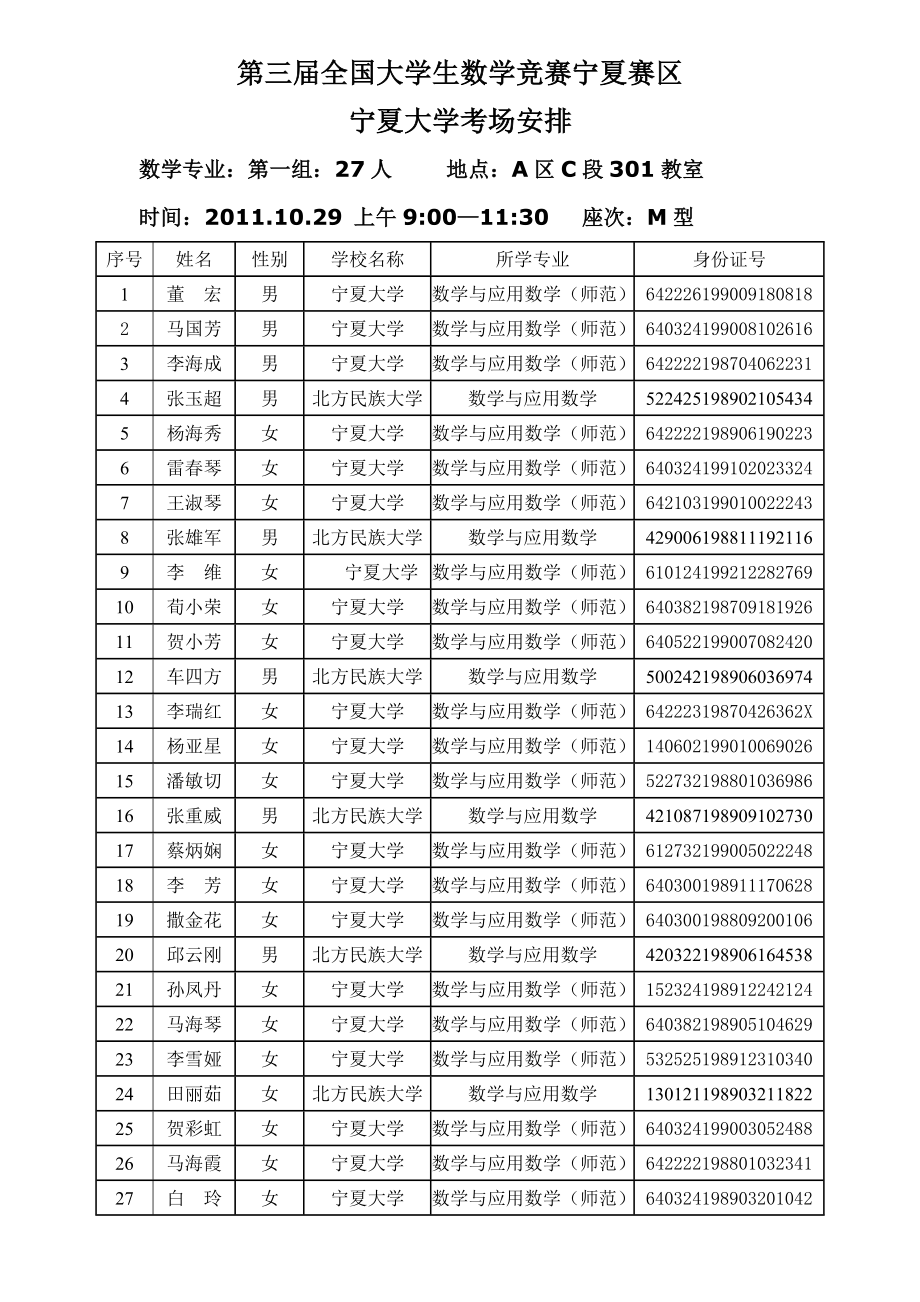 费马数的相关性质_第1页
