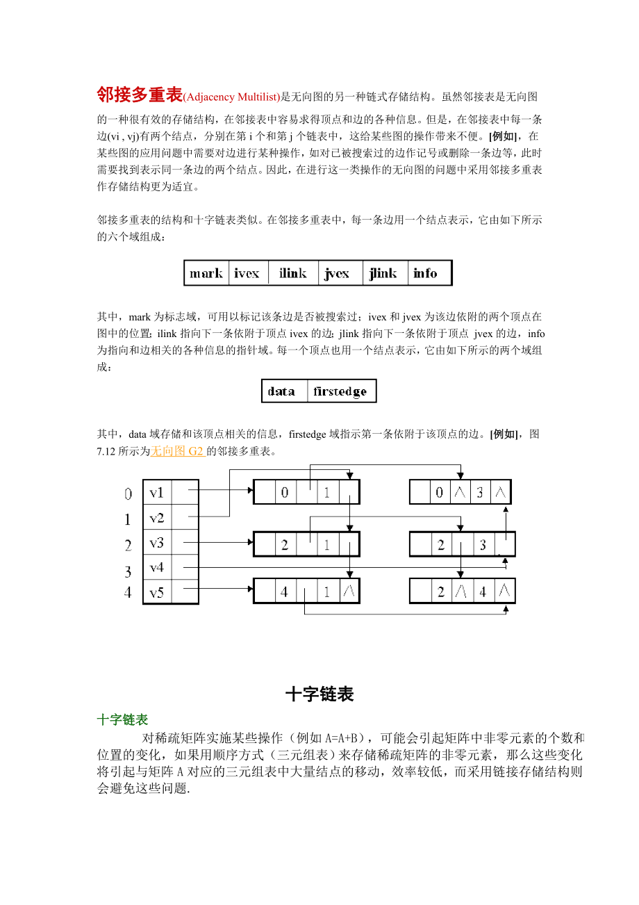邻接多重表和十字链表_第1页