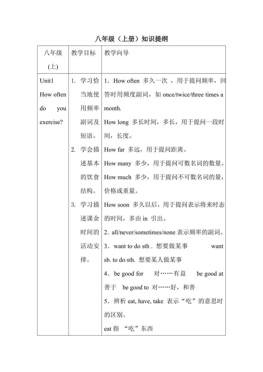 新目标英语八年级(上册)知识提纲_第1页