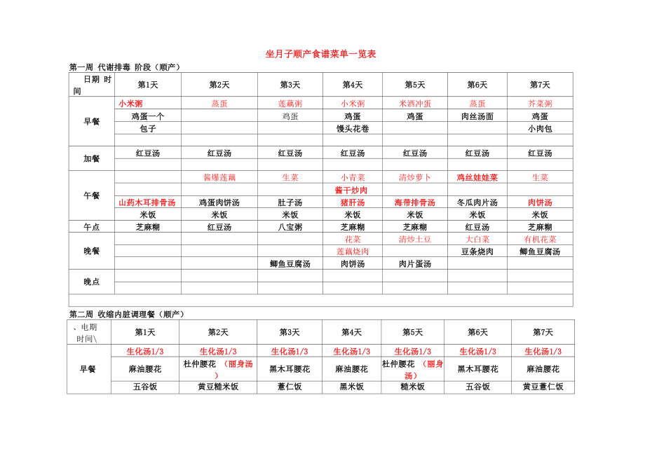 坐月子顺产食谱菜单一览表_第1页