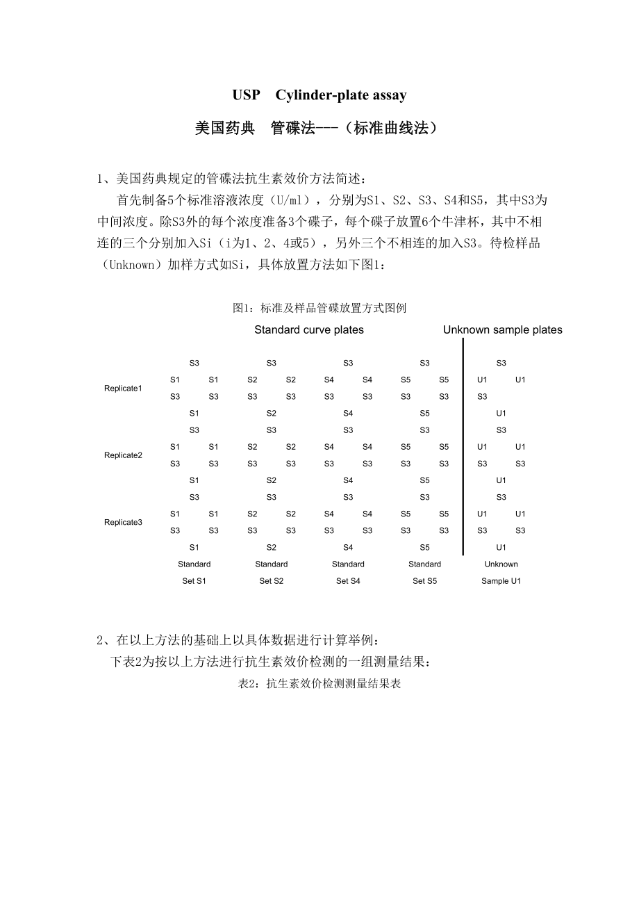 抗生素效价计算过程_第1页