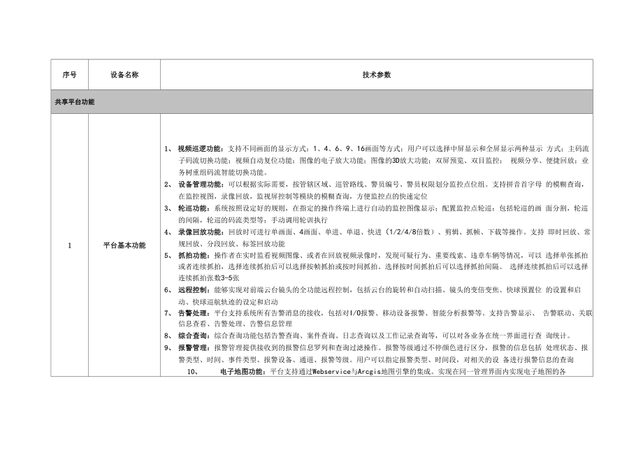 大华公安平台功能介绍_第1页
