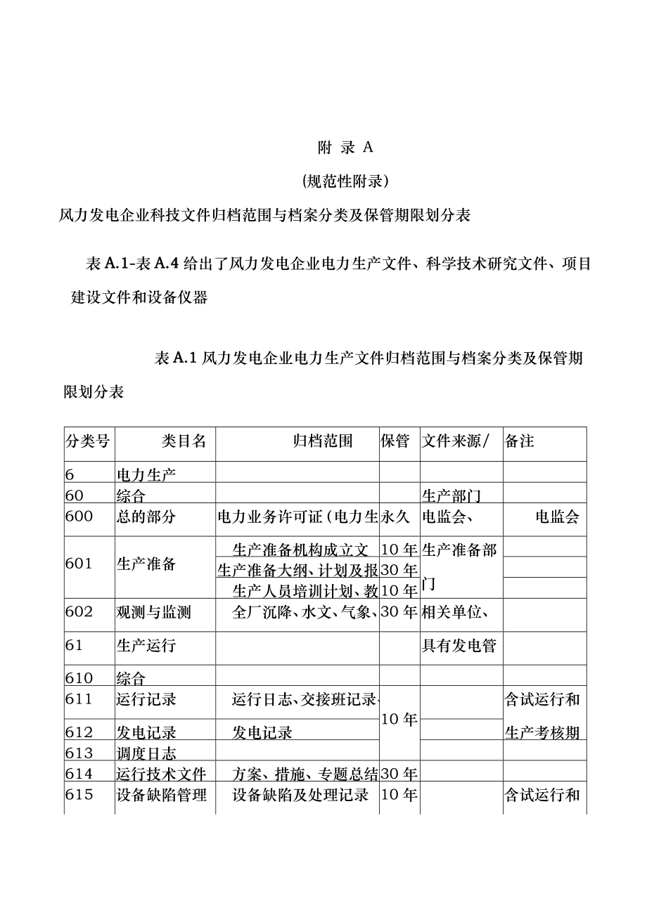 风力发电档案归档范围和保管期限_第1页