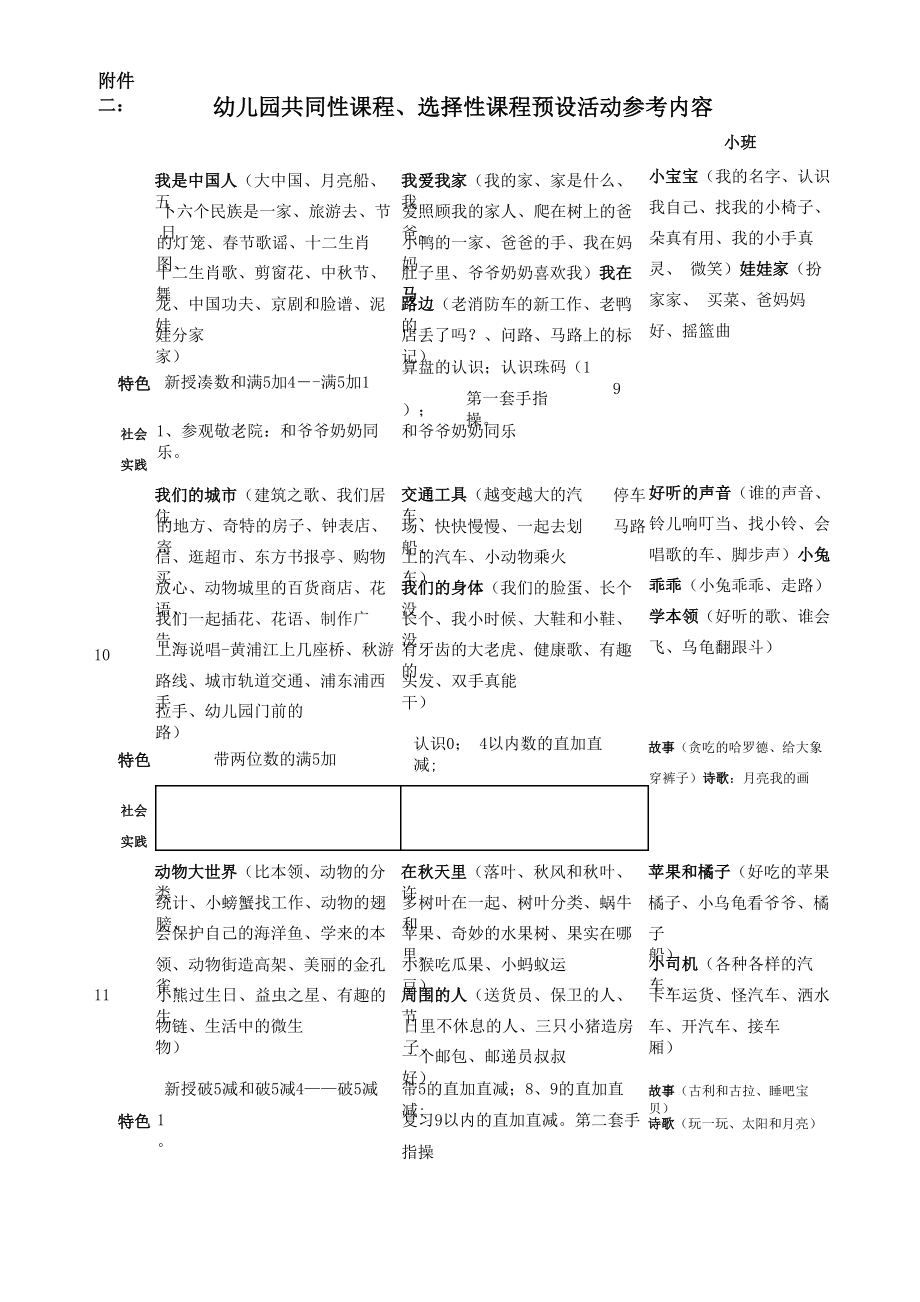 幼儿园各主题课程安排附件二_第1页