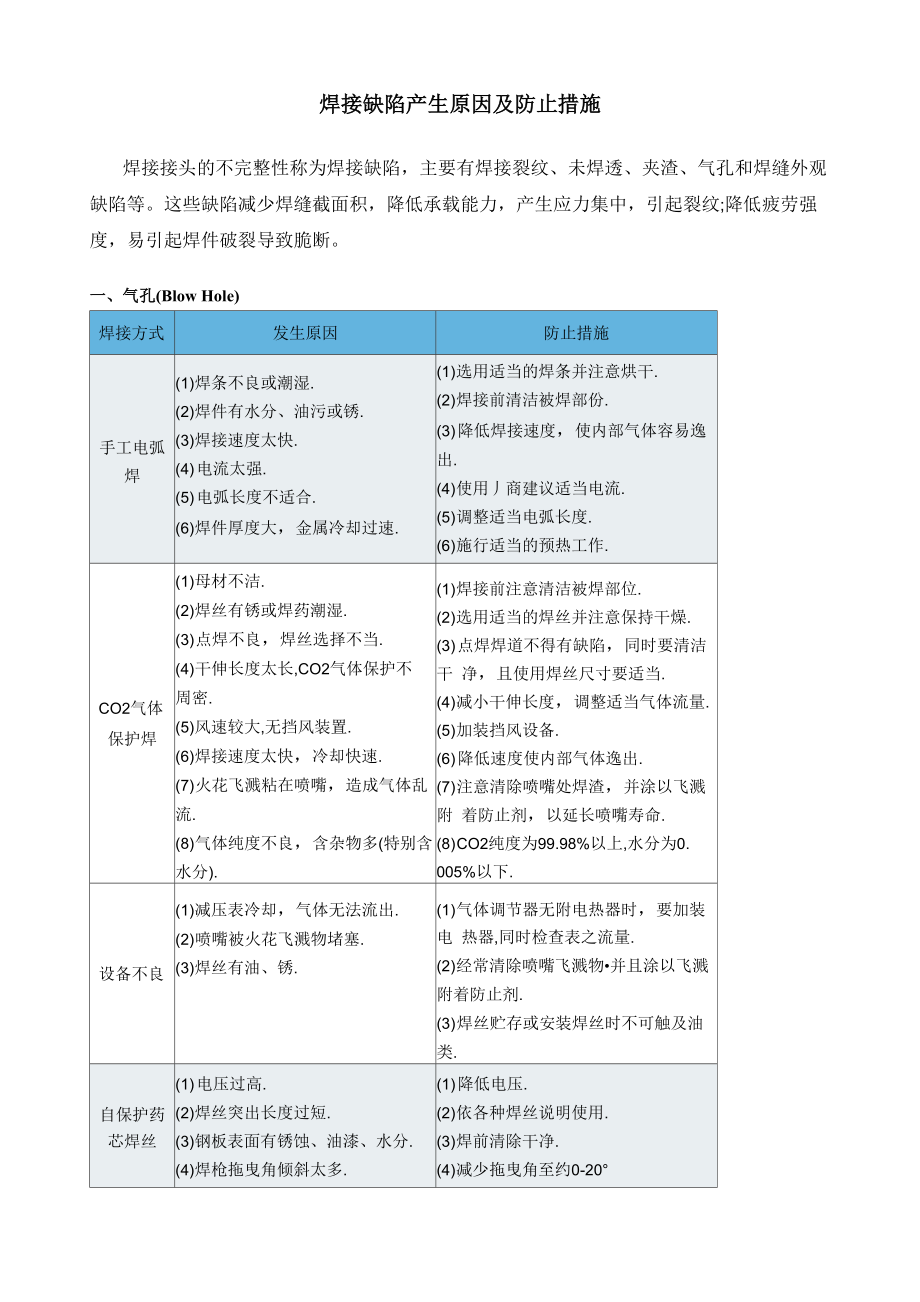 手工焊和二保焊焊接缺陷产生原因及防止措施_第1页