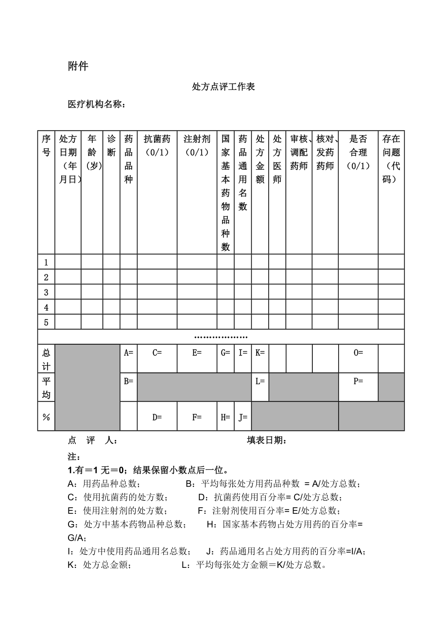 处方点评工作表_第1页