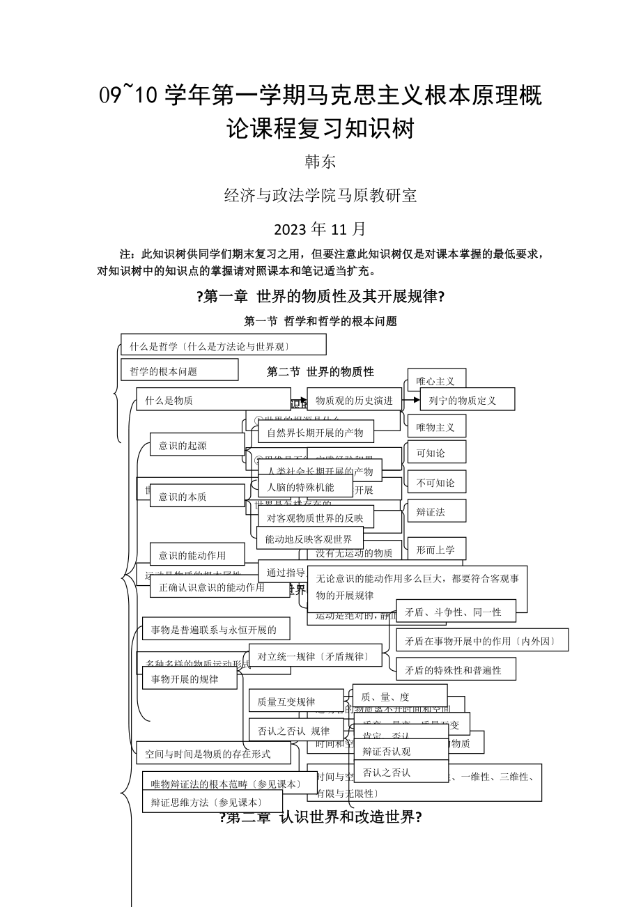 马克思主义基本原理概论课程复习知识树_第1页
