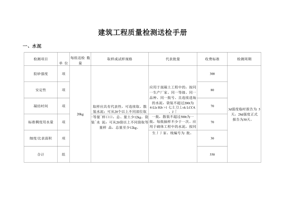 建筑工程质量检测送检手册_第1页