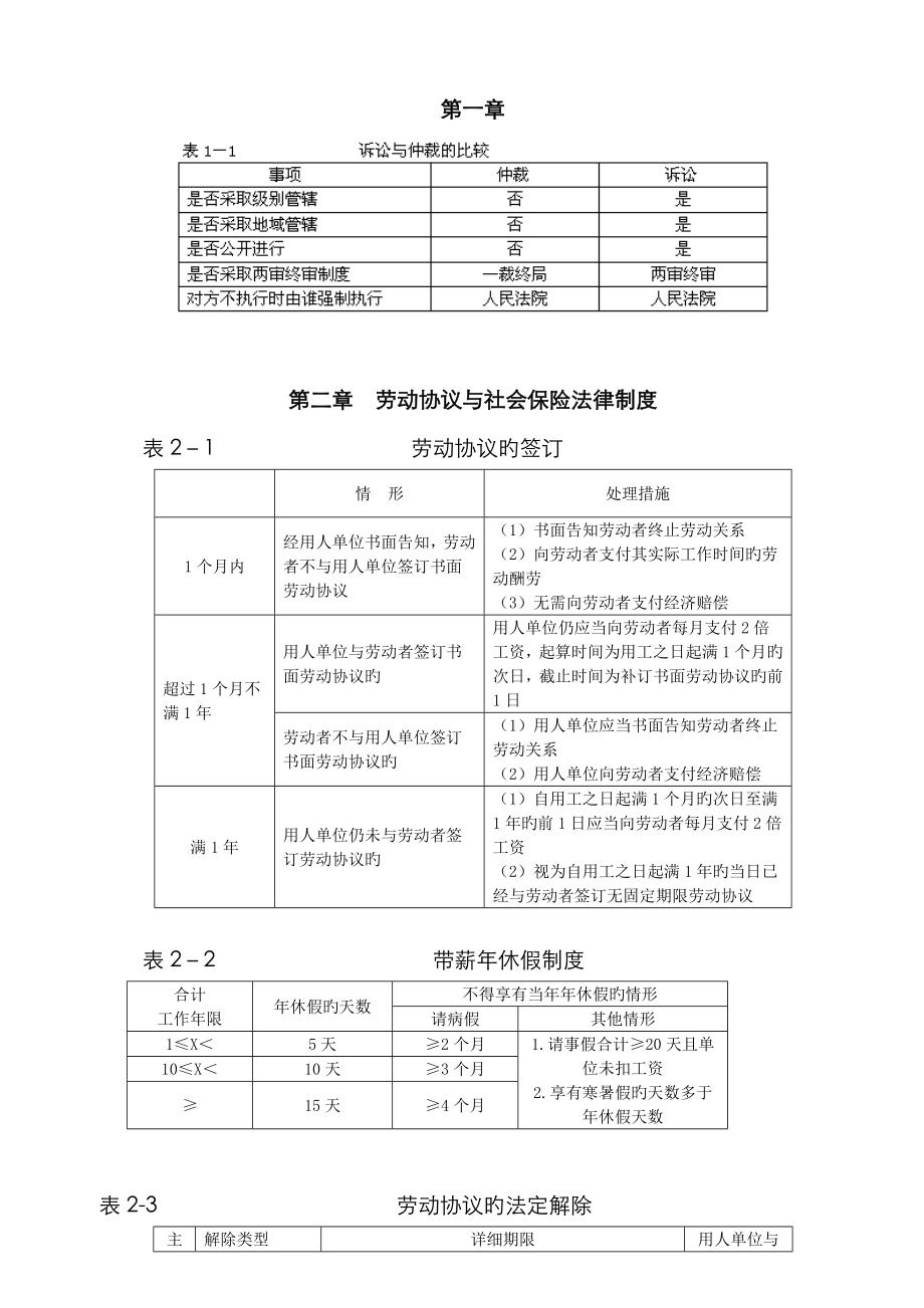 2023年初级会计经济法重点总结必背内容对比记忆_第1页