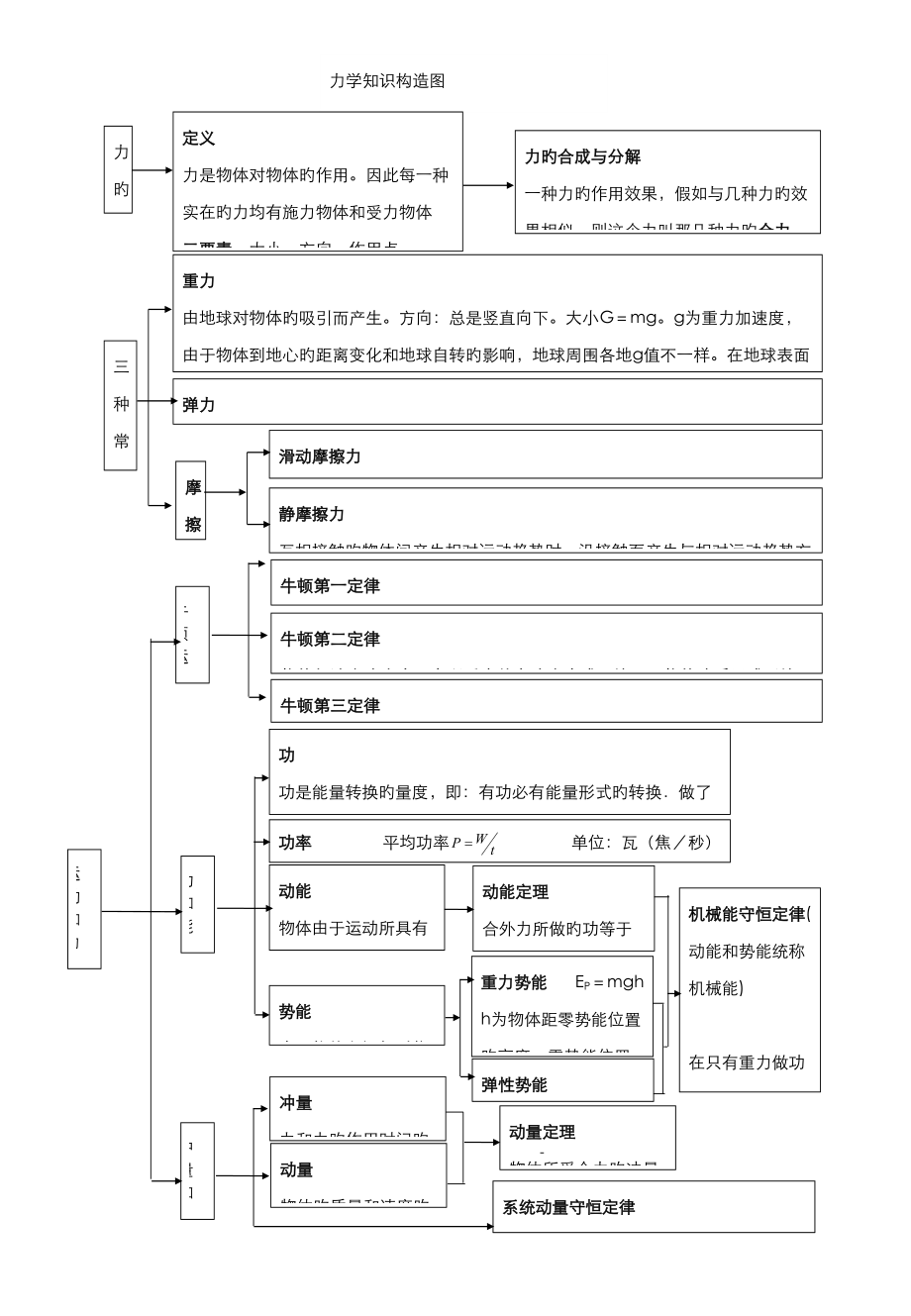 2023年高中物理知识点_第1页