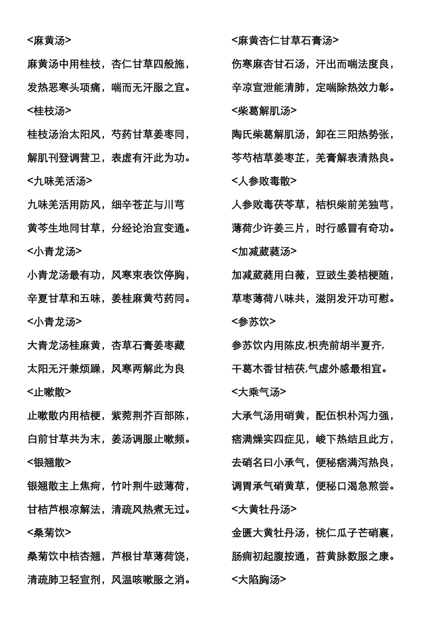 2023年中医执业医师考试方剂歌诀完整版_第1页