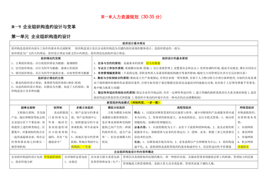 2023年人力资源管理师二级考试知识点必看_第1页