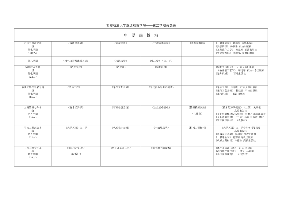 2023年西安石油大学继续教育学院第二学期总_第1页
