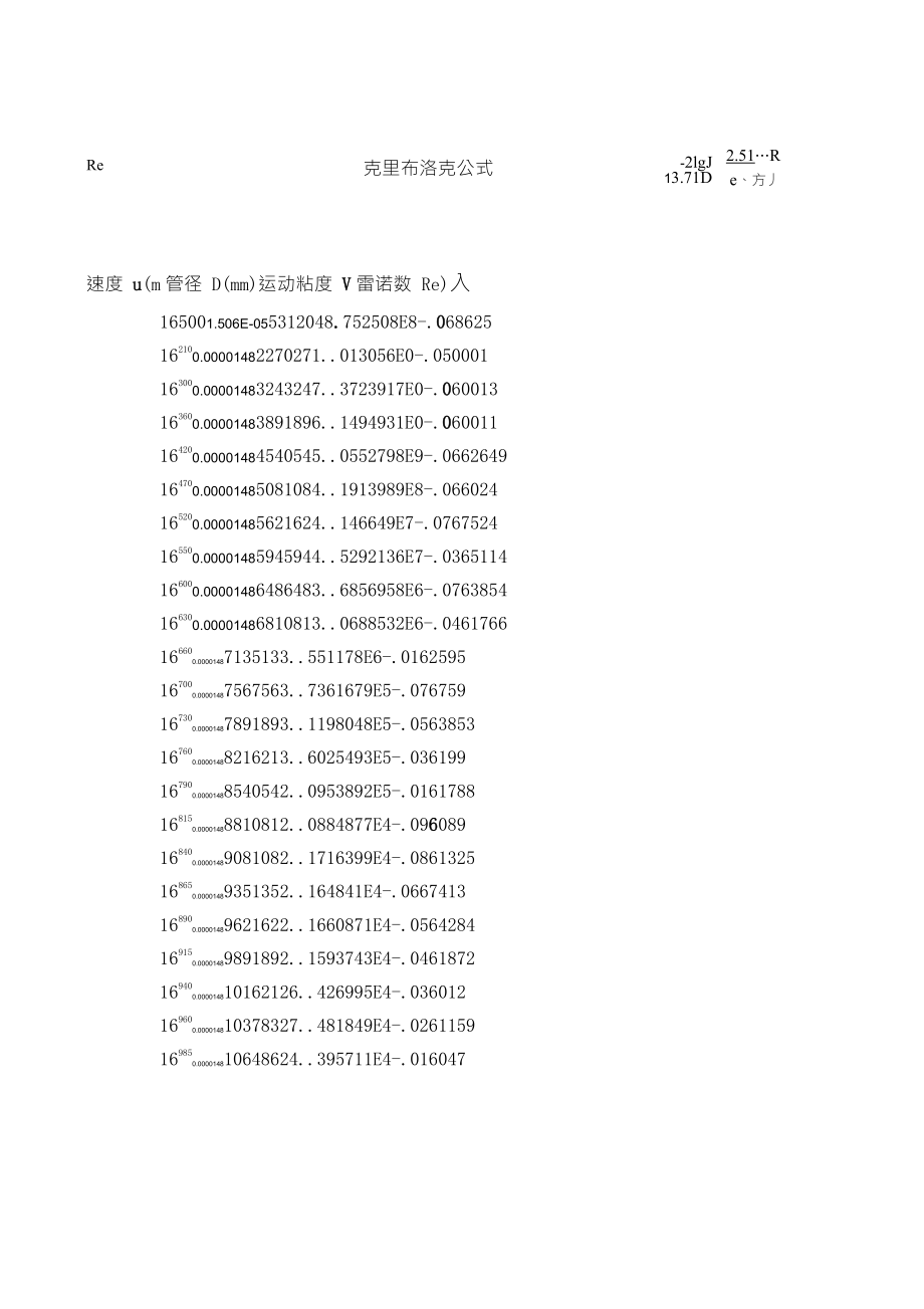 沿程摩擦阻力系数计算_第1页