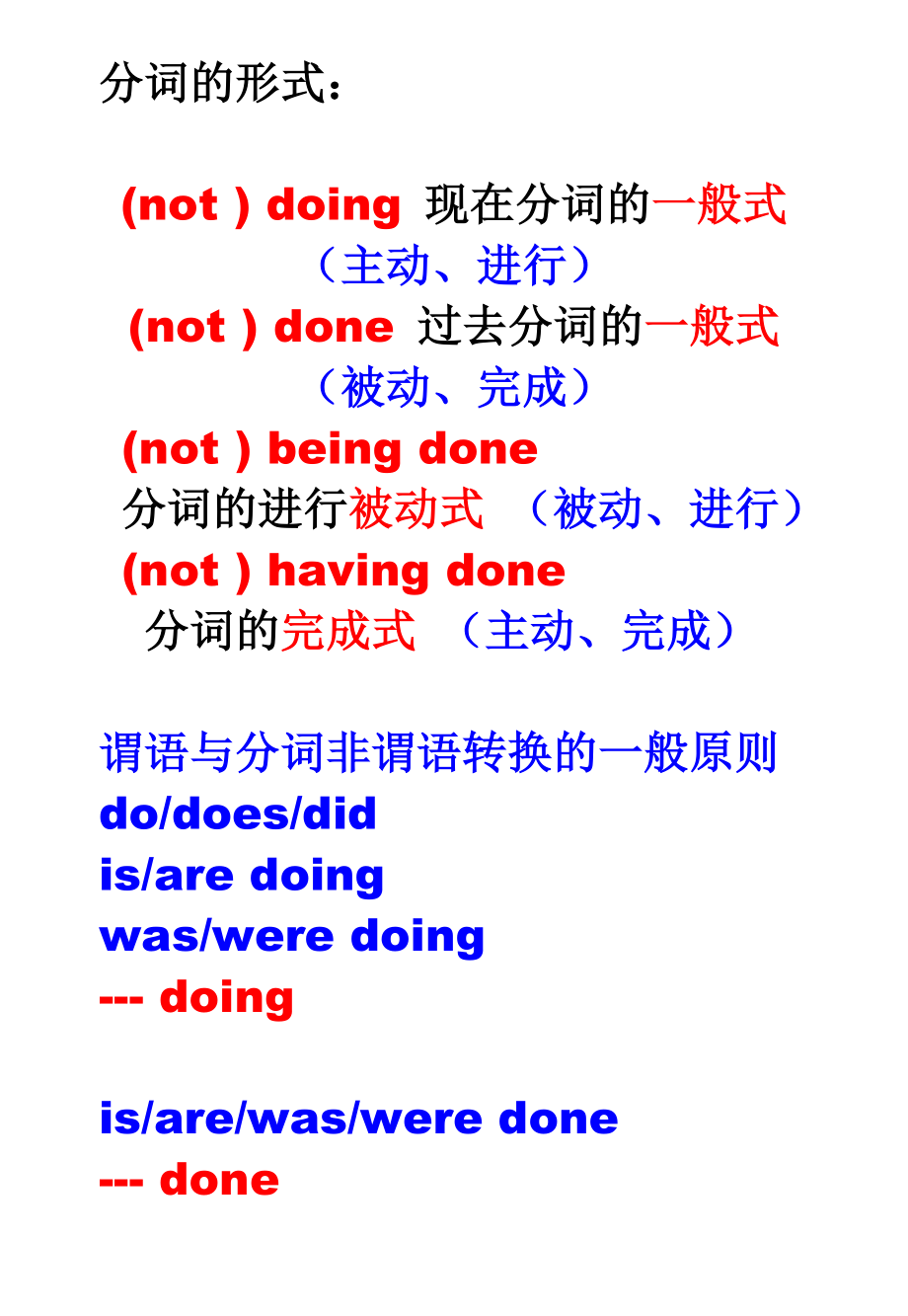 分词与从句的转换_第1页