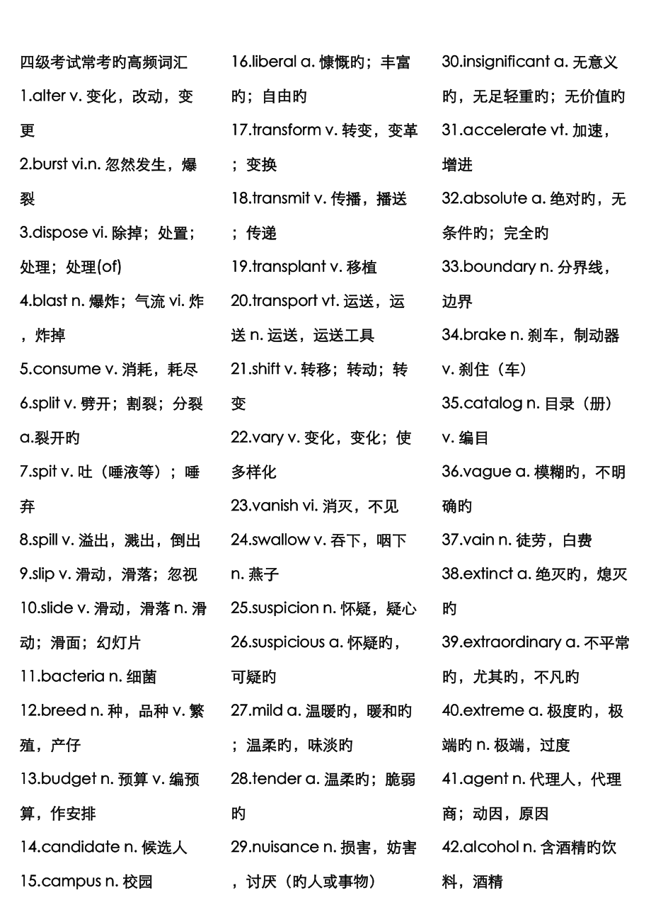 2023年四级考试常考的高频词汇_第1页
