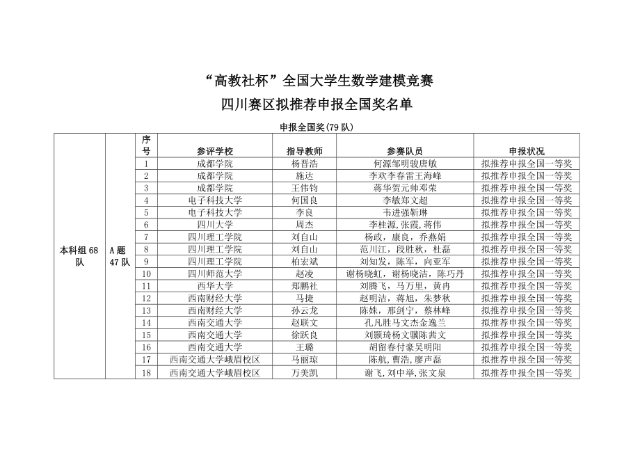 2023年2023年高教社杯全国大学生数学建模竞赛_第1页