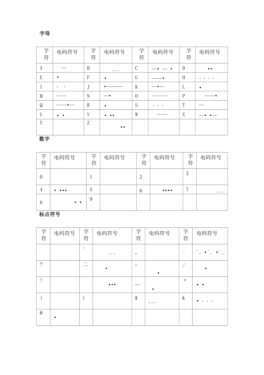摩尔斯电码码表加常用语_第1页