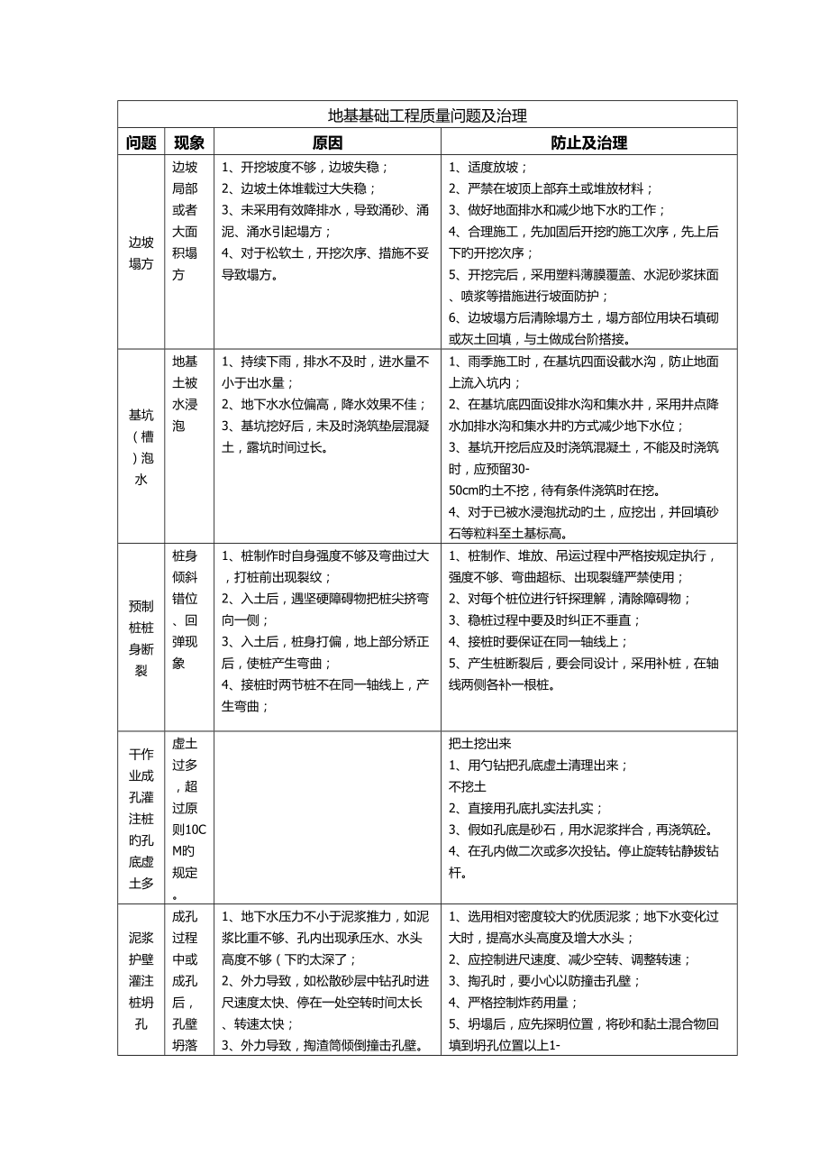 2023年一建建筑实务要点归纳总结_第1页