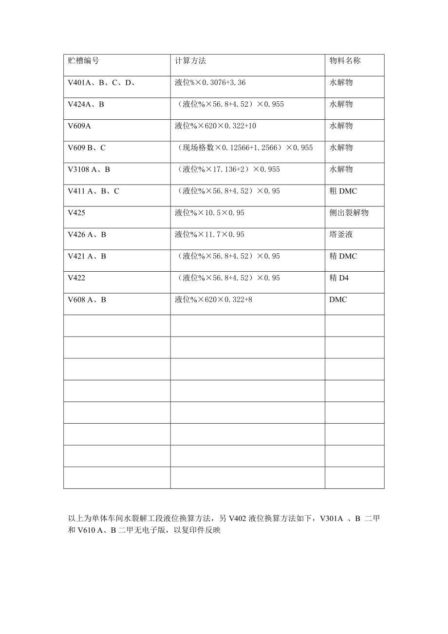 单体车间水裂解液位换算表_第1页