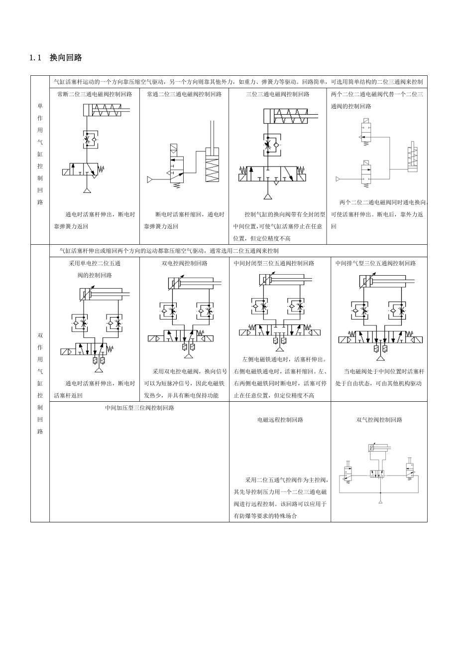 基本气动回路_第1页