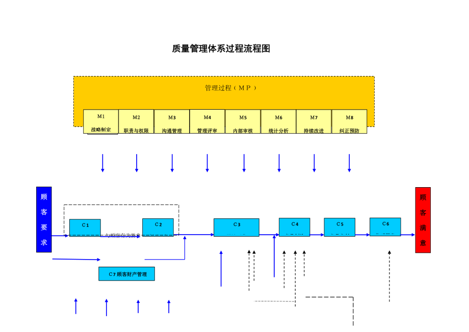 过程输入输出及过程流程图_第1页
