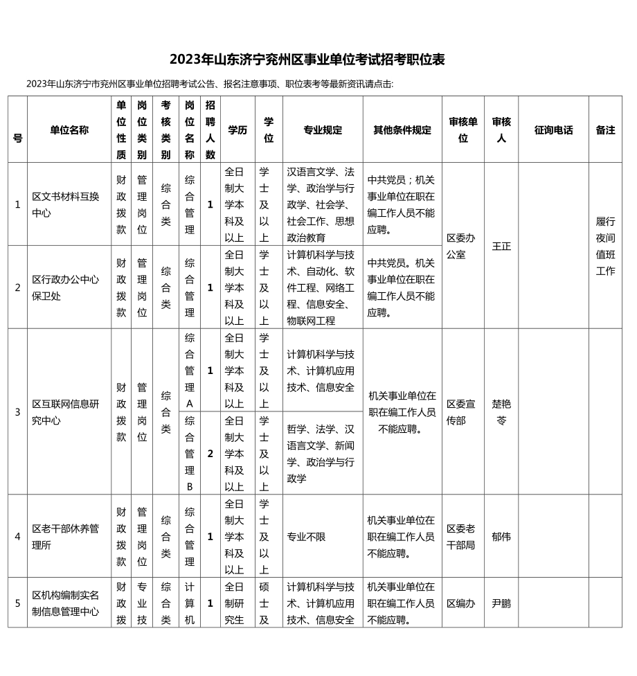 2023年事业单位考试招考职位表_第1页