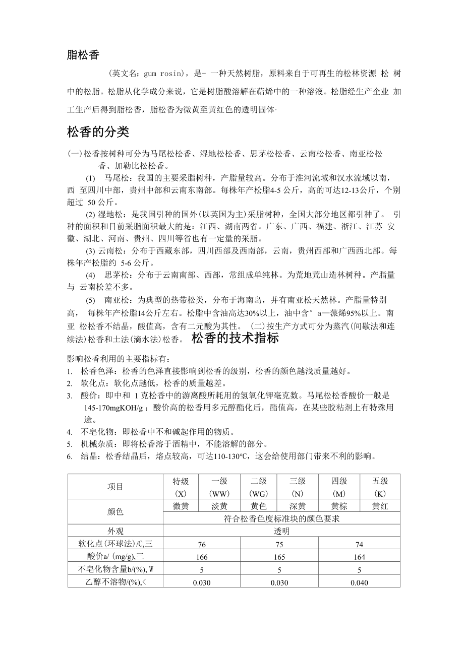 松香的基本常识_第1页