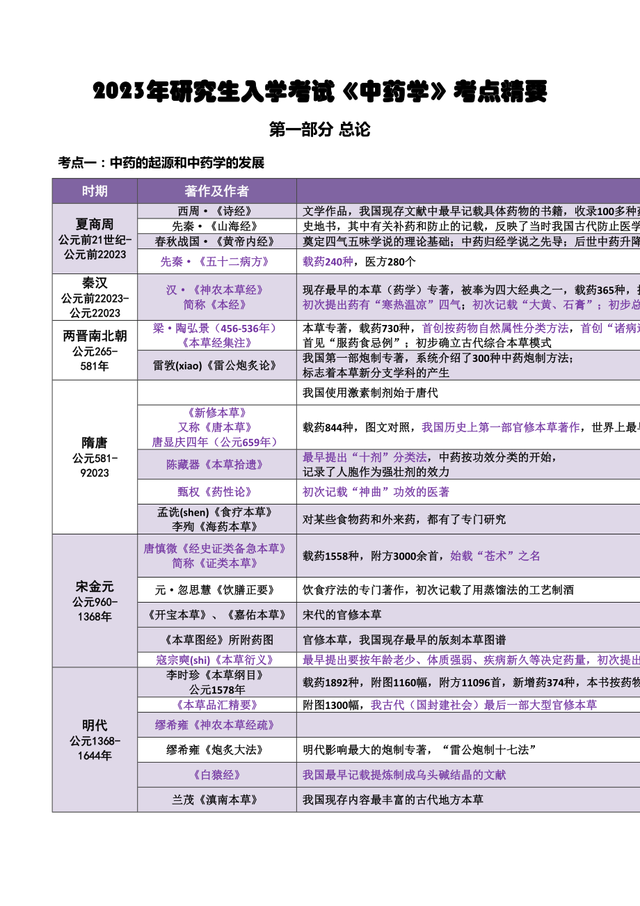 2023年考研中药学考点总结总论格伦总结_第1页