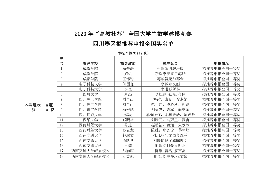 2023年高教社杯全国大学生数学建模竞赛_第1页