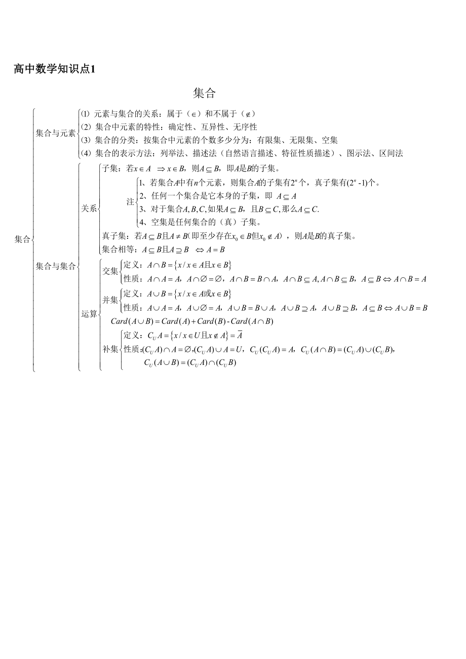2023年高中数学知识点完整结构图_第1页