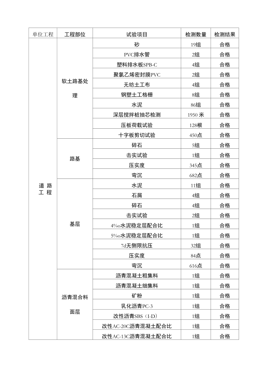材料送检及验收情况_第1页