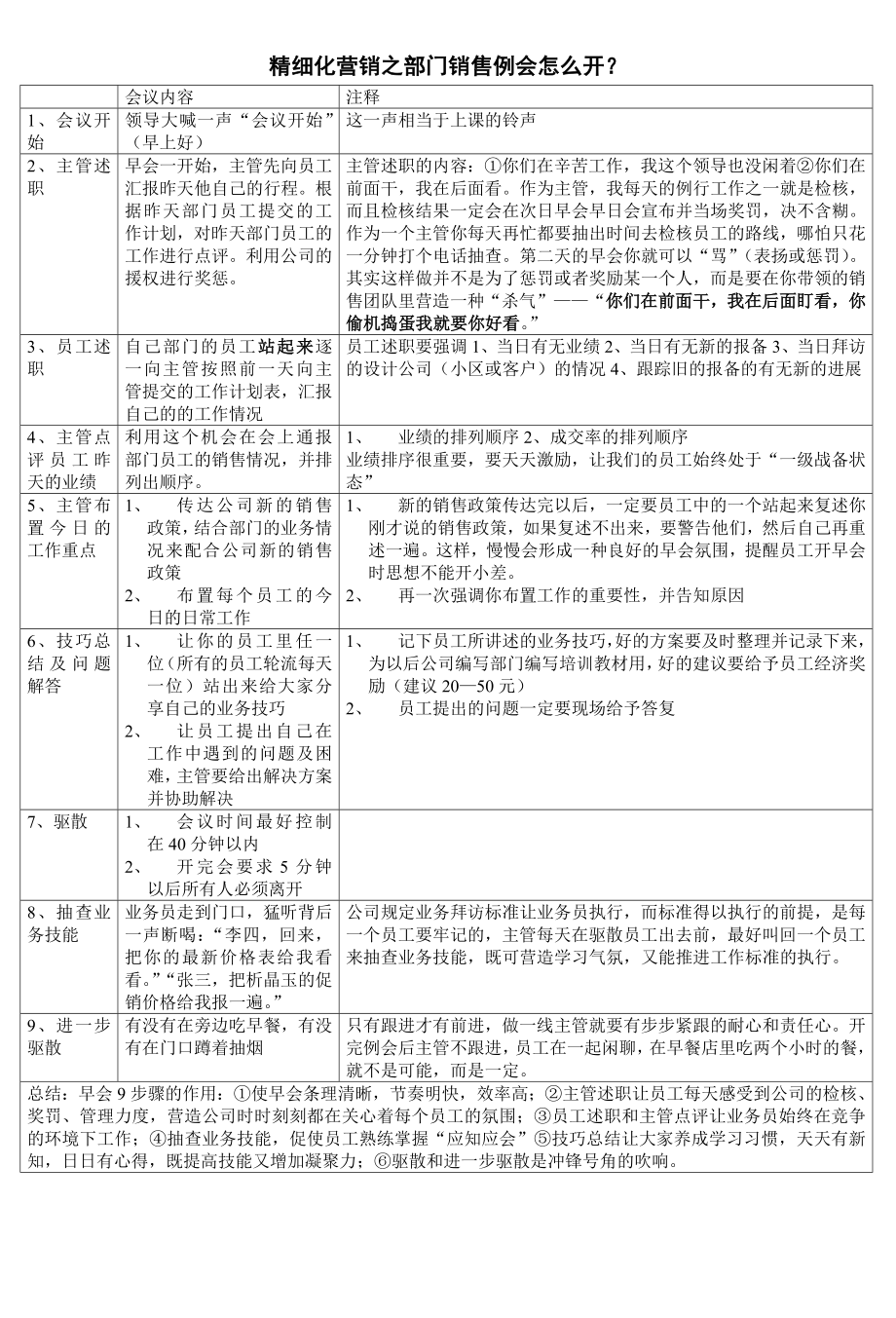 部门销售例会怎么开_第1页