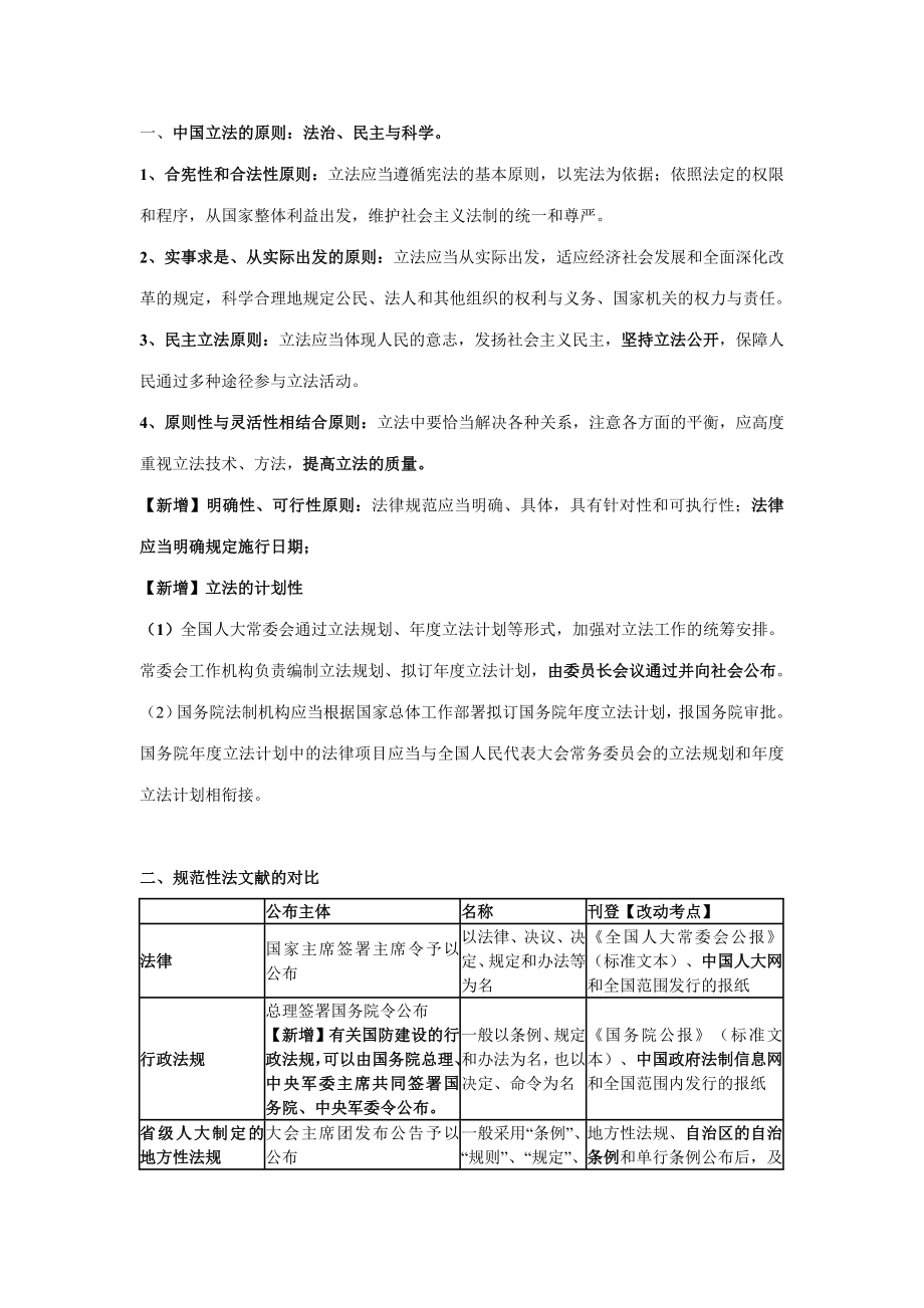 2023年白斌立法法修订对于司法考试的影响_第1页