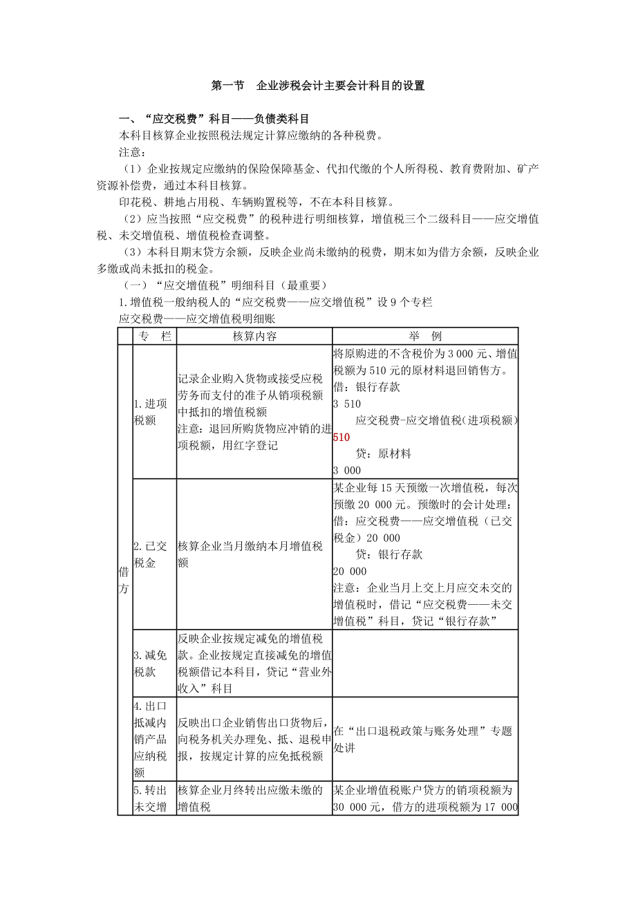 企业涉税会计实务操作_第1页