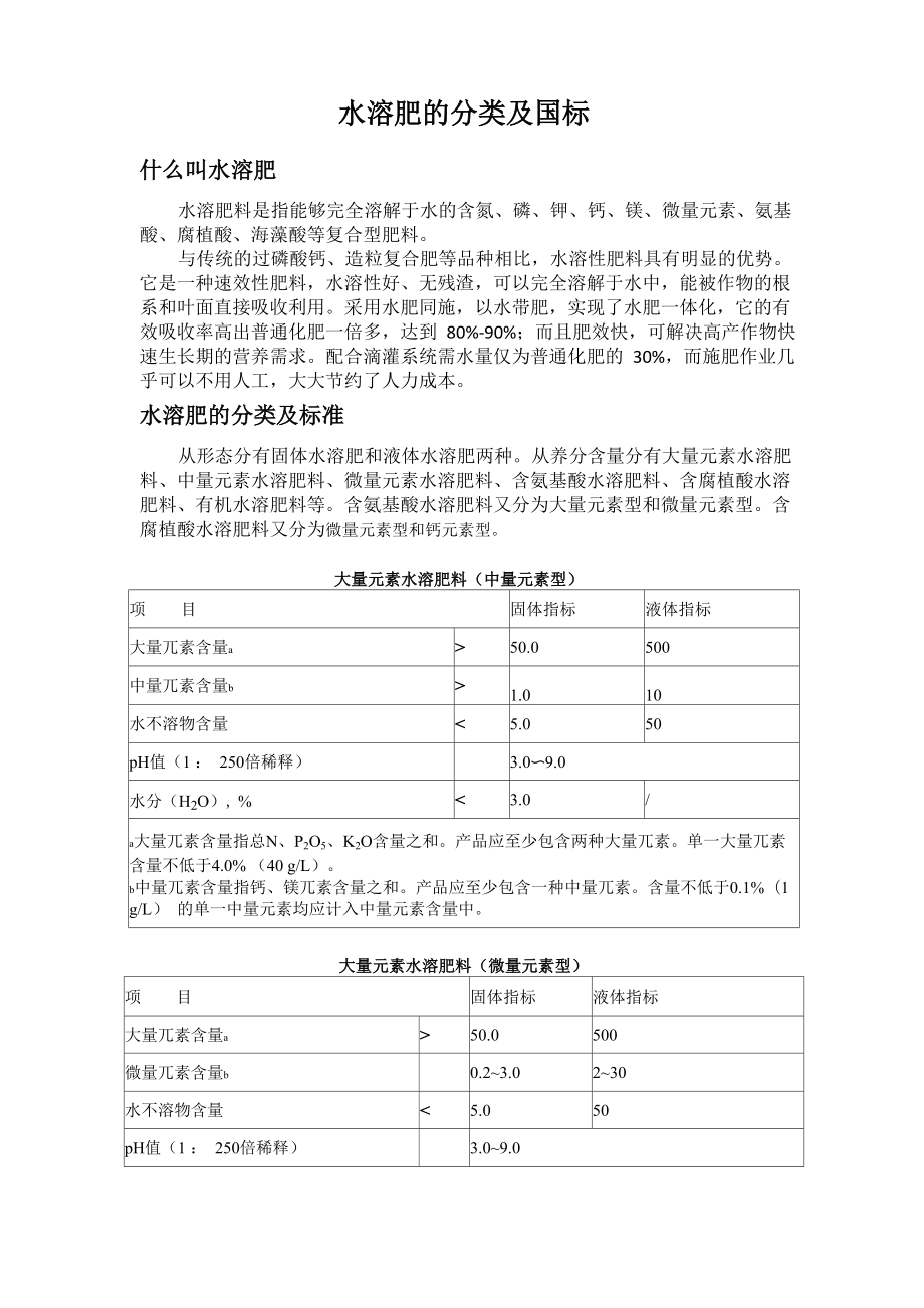 水溶肥的分类及国标_第1页