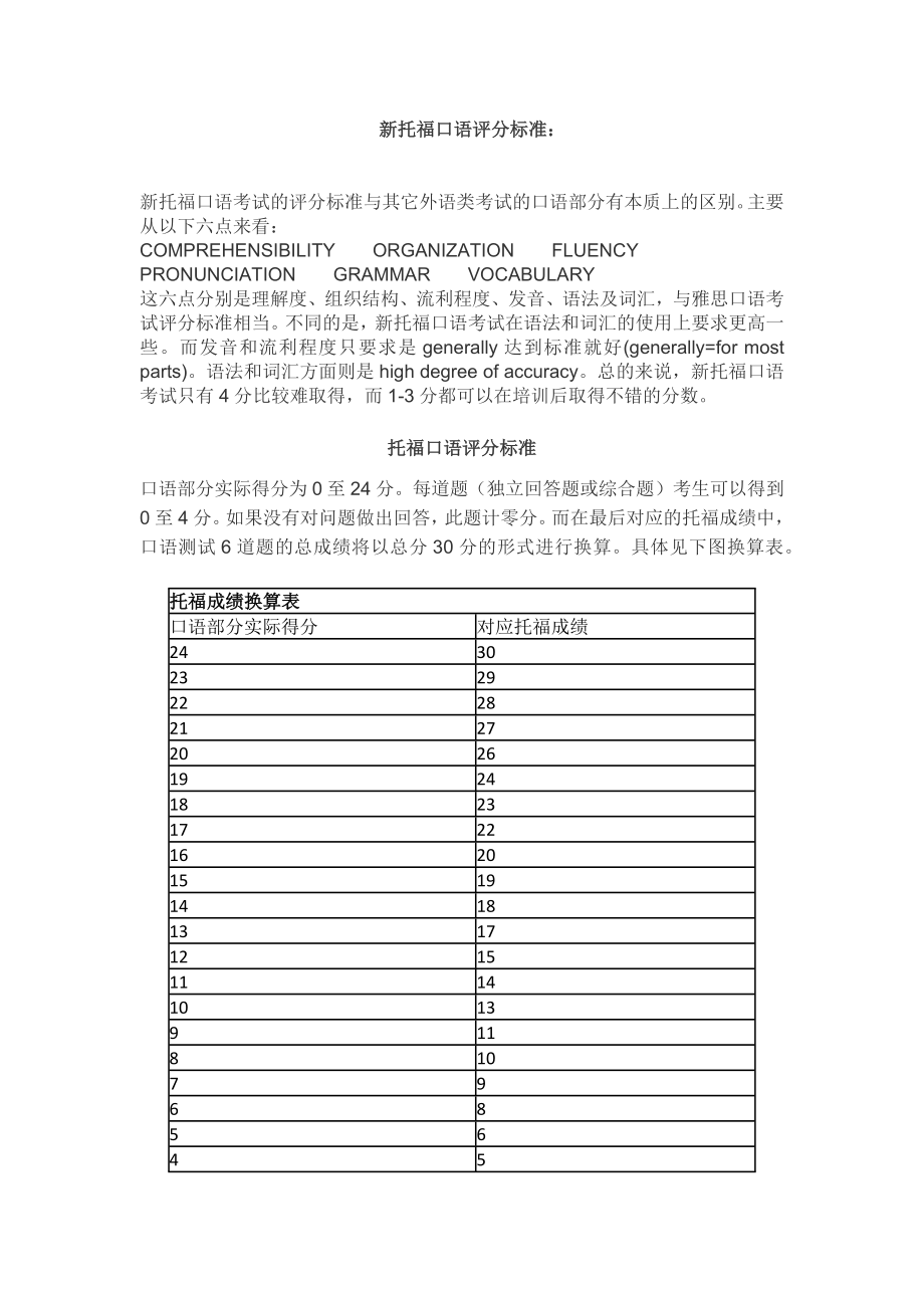 口语评分标准及角度_第1页