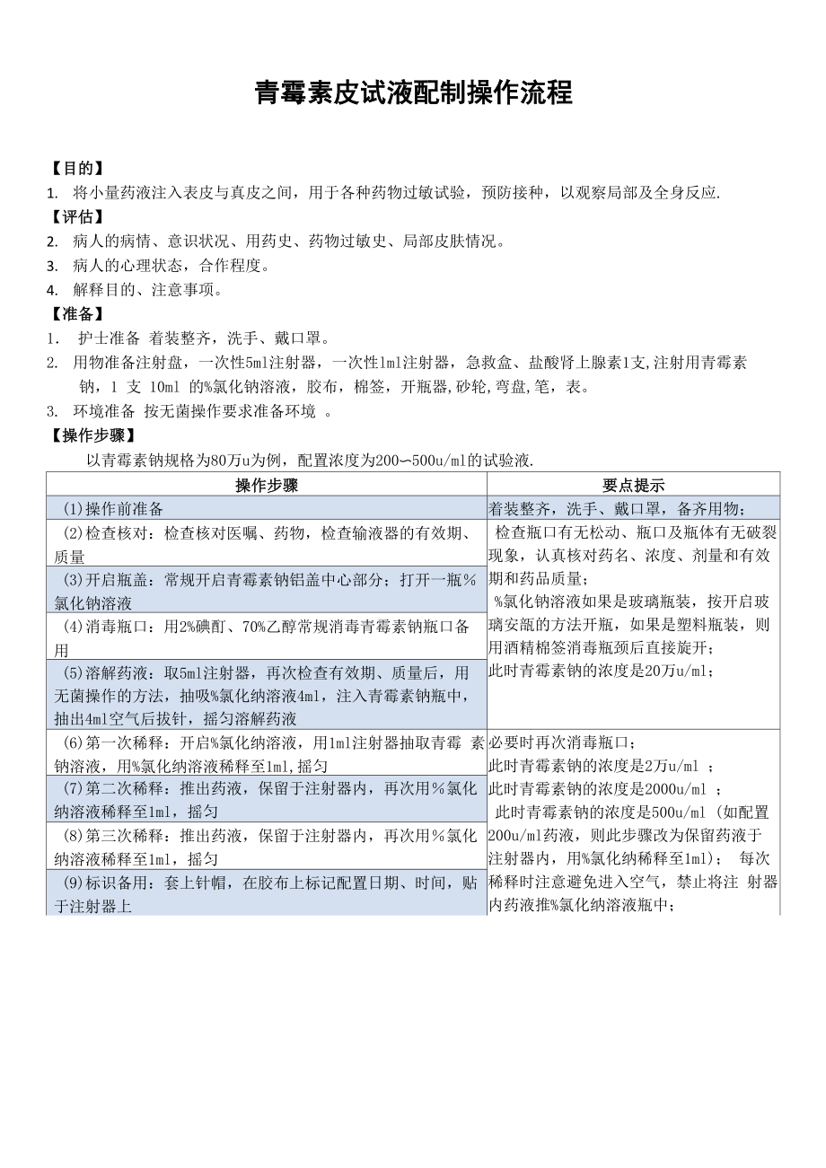 青霉素皮试液配制操作流程_第1页