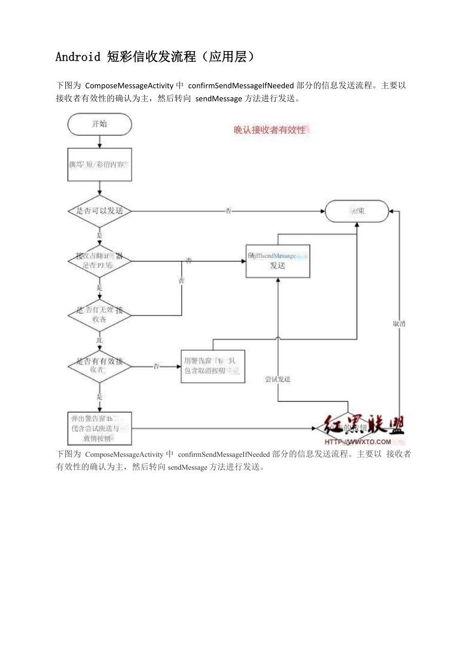 Android短彩信收发流程_第1页