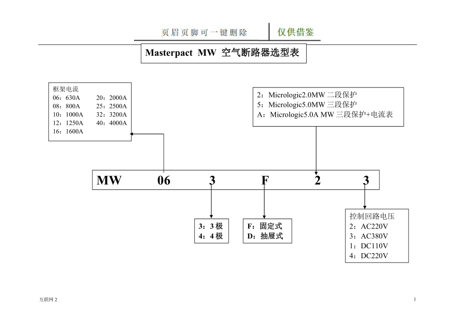 施耐德断路器接触器热继电器选型表【互联网+】_第1页