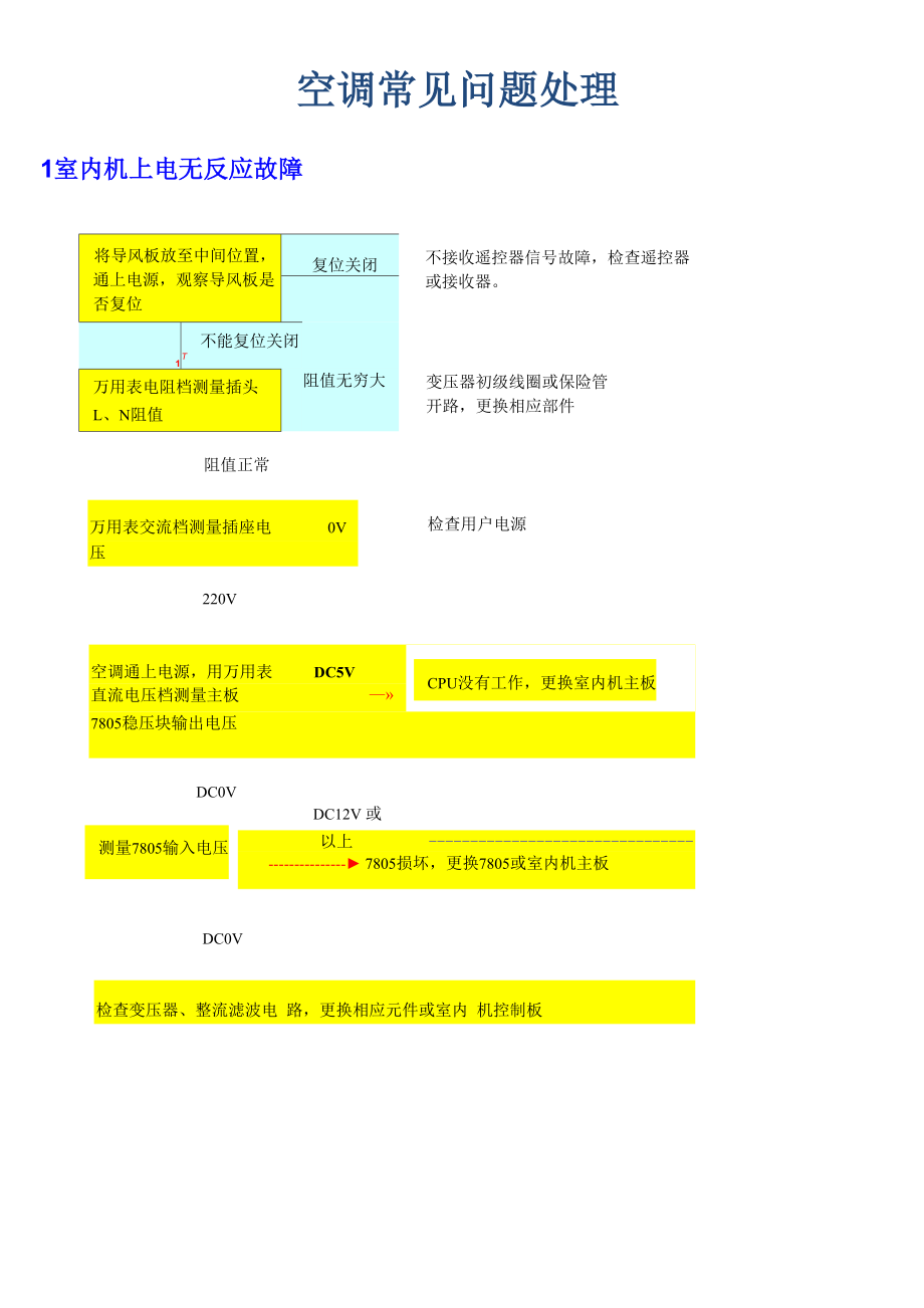 定频变频空调常见问题处理流程汇总_第1页