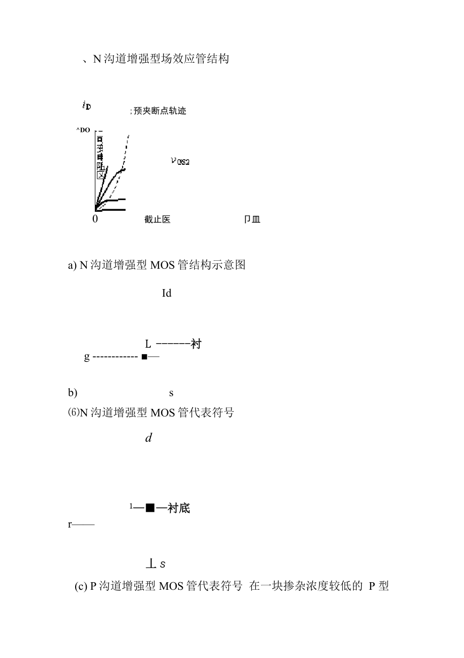 N沟道MOS管的结构及工作原理_第1页
