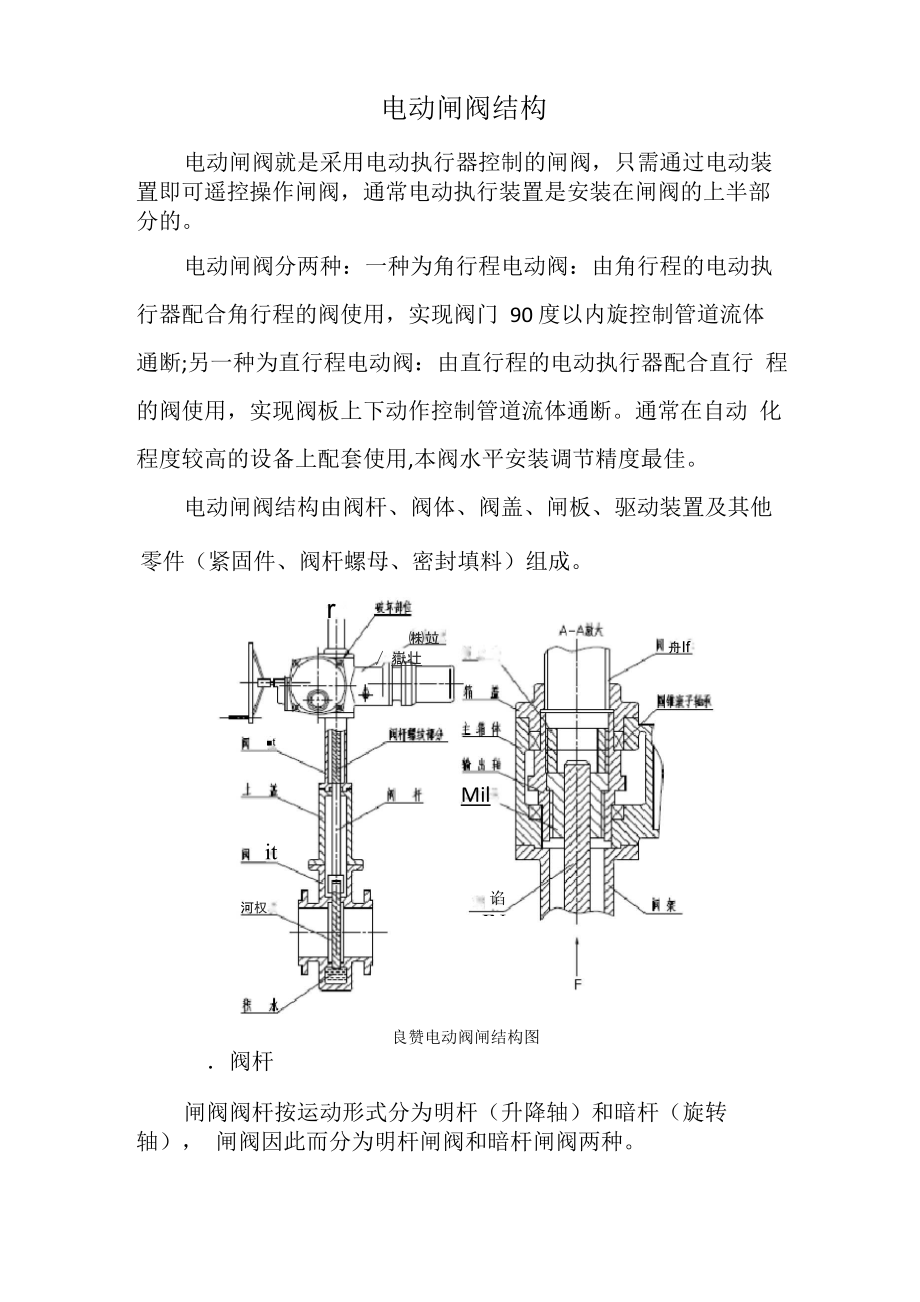 电动闸阀结构_第1页