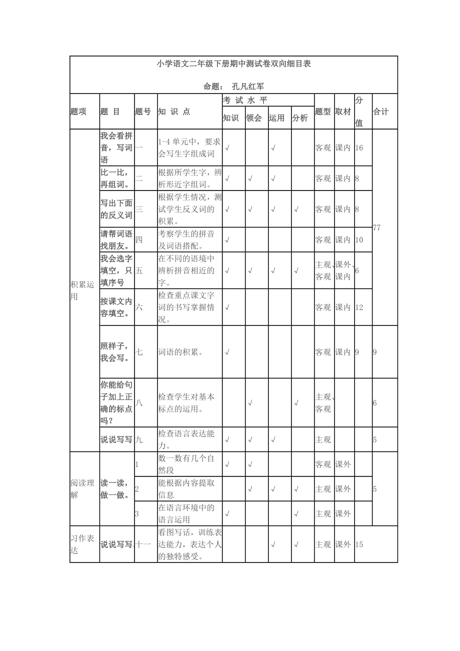 小学语文一年级下册期中测试卷双向细目表_第1页