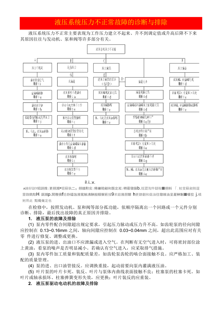 液压系统压力不正常故障的诊断与排除_第1页